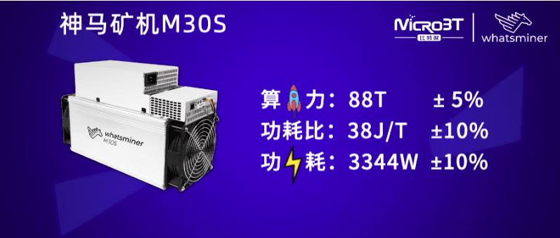 [মূল্যায়ন প্রতিবেদন] MicroBT WhatsMiner M30S-88T SHA256 মাইনার