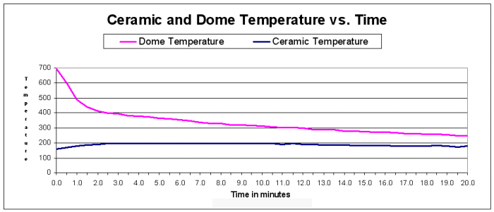 Ceramic Charcoal Cooker Temperature Control Hints and Tips