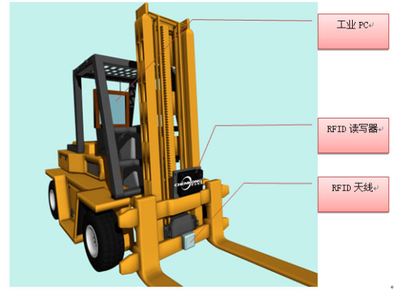 The use of RFID in forklifts that helps “smart” manufacturing upgrade