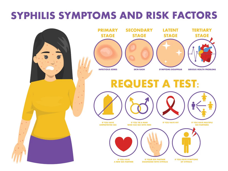 Do you know something about Syphilis ?