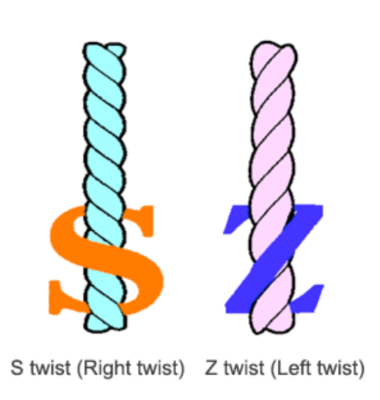 Quin és el procés anomenat Twisting? Un procés utilitzat en tèxtils