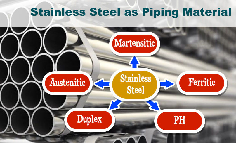 ¿Cuáles son los diferentes tipos de tubería de acero inoxidable?