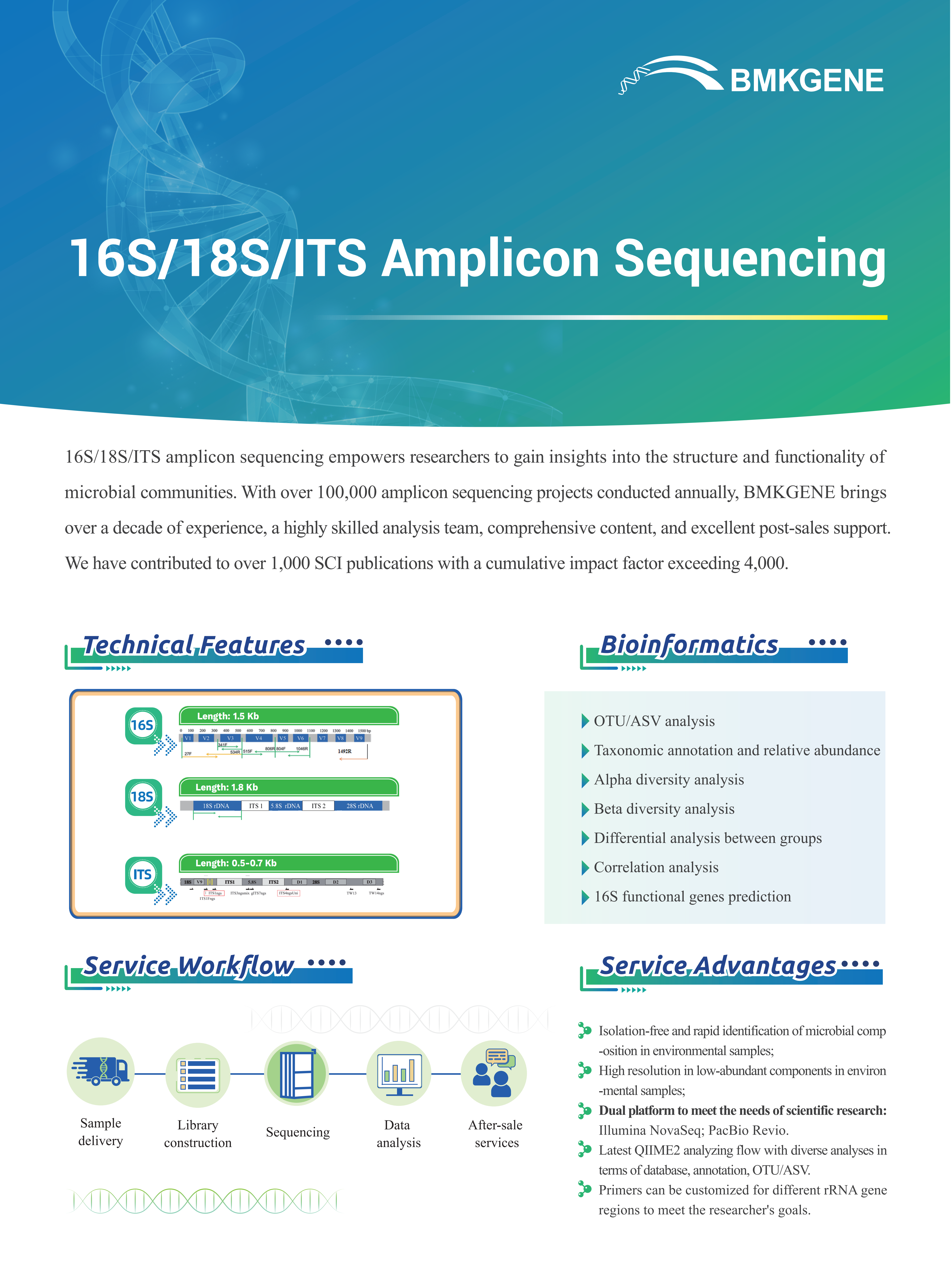 https://www.bmkgene.com/uploads/16S-18S-ITS-Amplicon-Sequencing-BMKGENE-2023.121.pdf