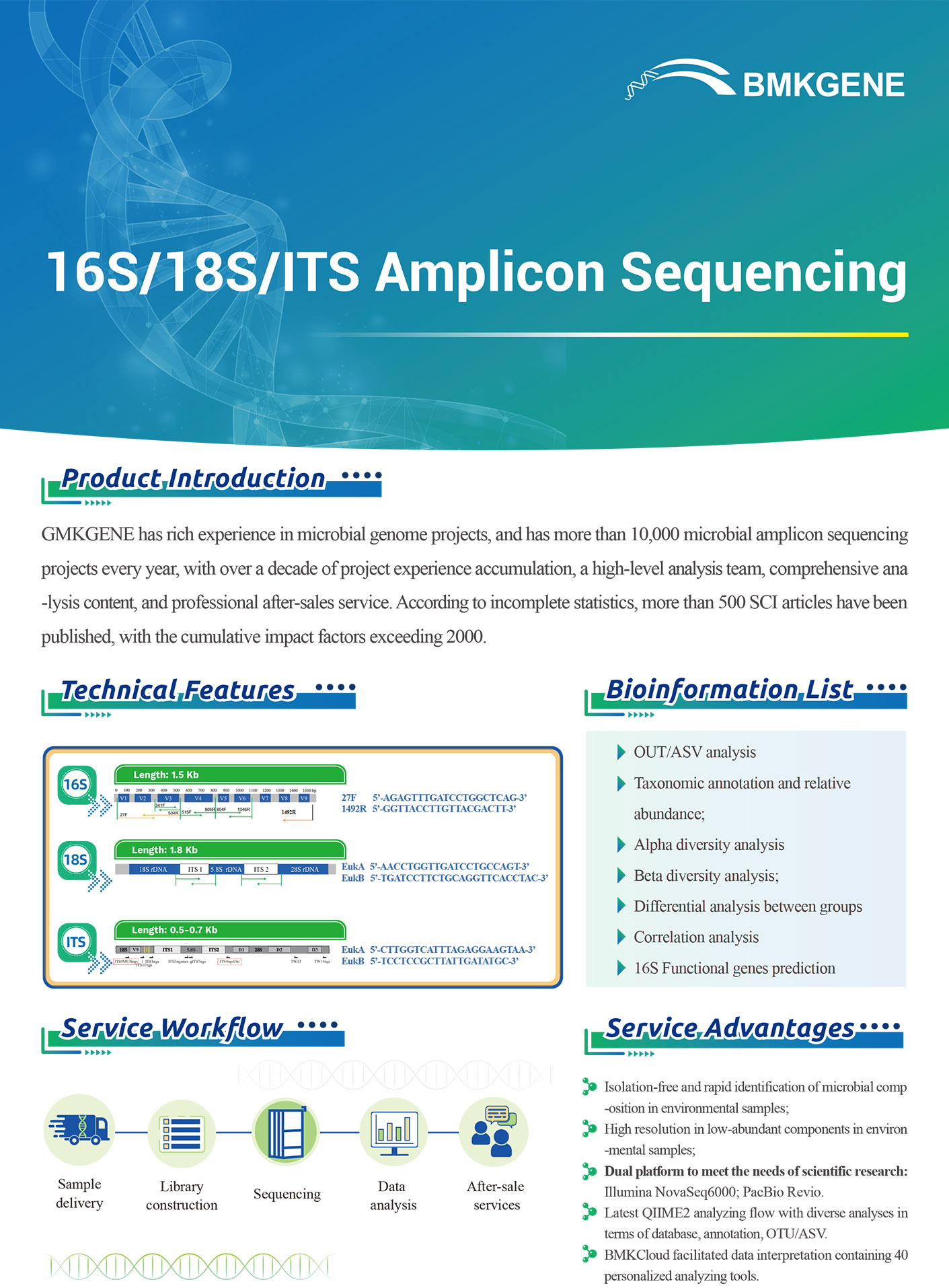 https://www.bmkgene.com/uploads/16S-18S-ITS-Amplicon-Sequencing-BMKGENE-2023.10.pdf