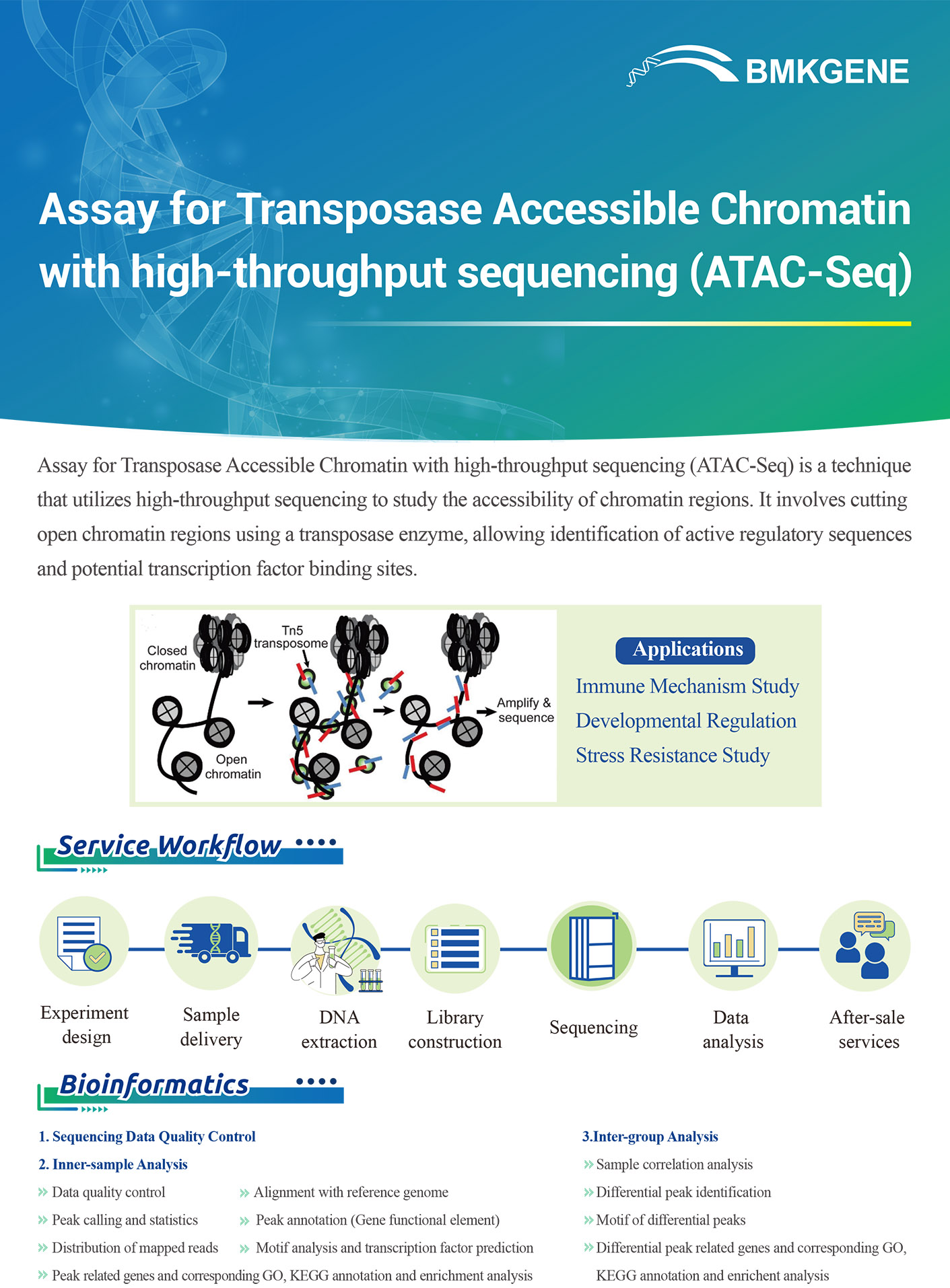 https://www.bmkgene.com/uploads/Assay-for-Transposase-Accessible-Chromatin-with-high-throughput-sequencing-ATAC-Seq-BMKGENE-2310.pdf