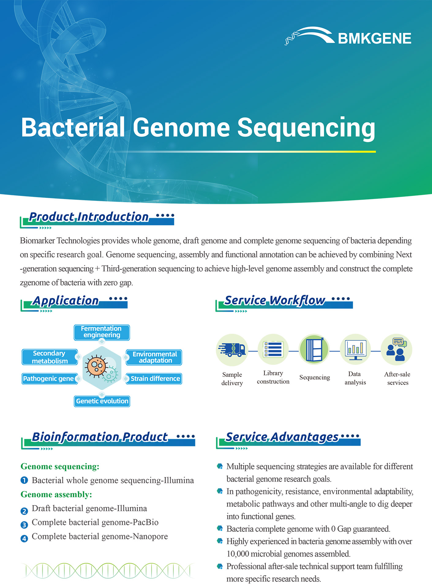 https://www.bmkgene.com/uploads/Bacterial-Genome-Sequencing-BMKGENE-2023.123.pdf