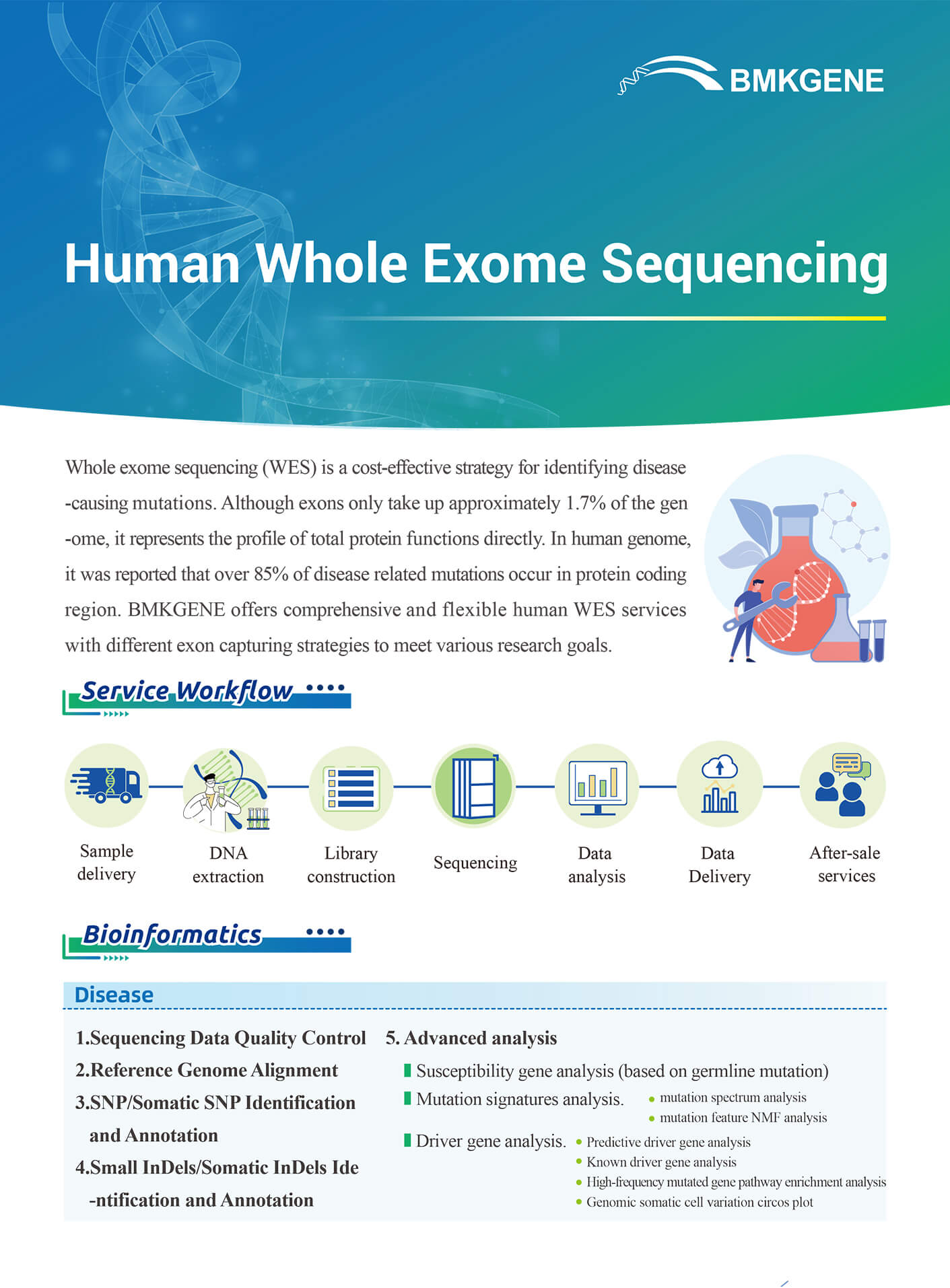 https://www.bmkgene.com/uploads/Human-Wole-Exome-Sequences-hWES-BMKGENE-2311.pdf