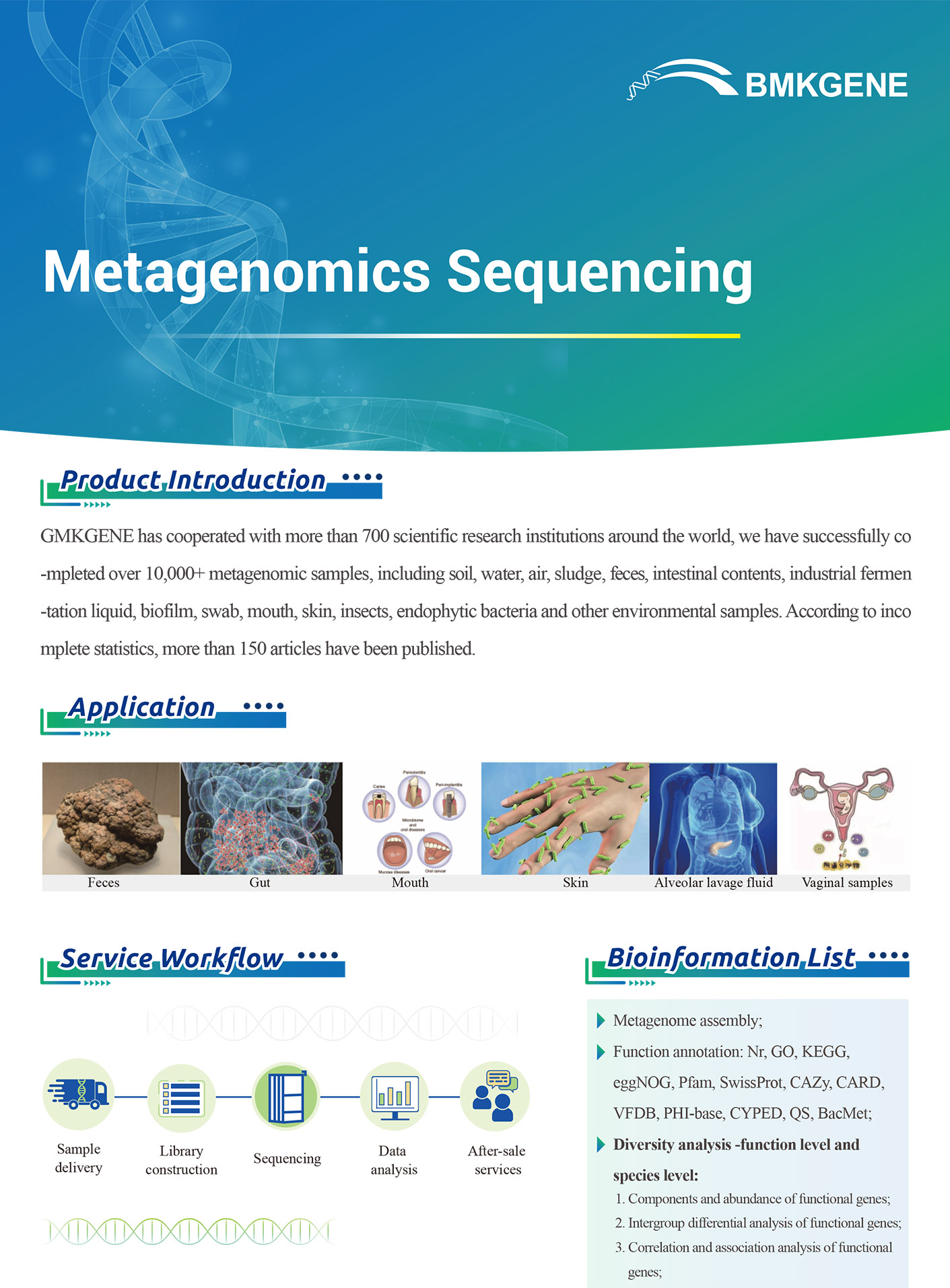 https://www.bmkgene.com/uploads/Metagenomics-Sequencing-BMKGENE-2023.10.pdf