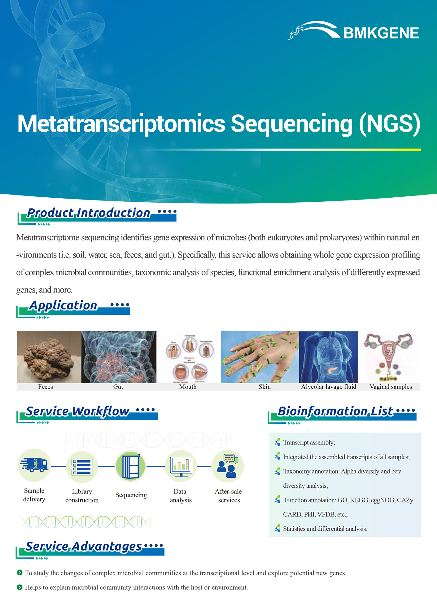 https://www.bmkgene.com/uploads/Metatranscriptomics-Sequencing-NGS-BMKGENE-2023.10.pdf