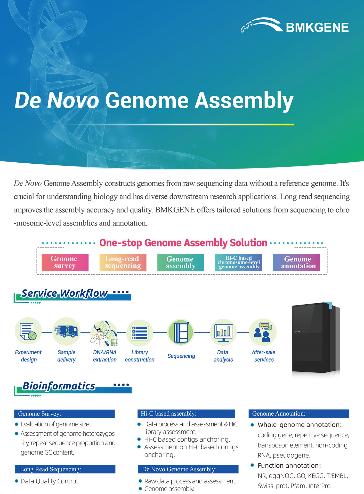 https://www.bmkgene.com/uploads/Plant-and-Animal-De-Novo-Genome-Assembly-BMKGENE-2310.pdf