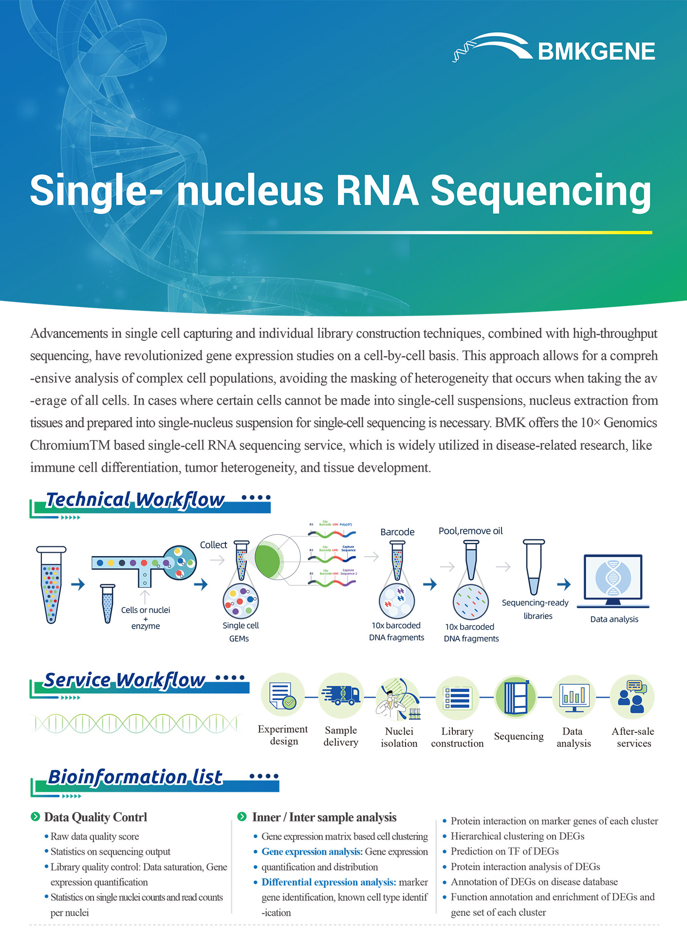 https://www.bmkgene.com/uploads/Single-nucleus-RNA-Sequencing-BMKGENE-2310.pdf
