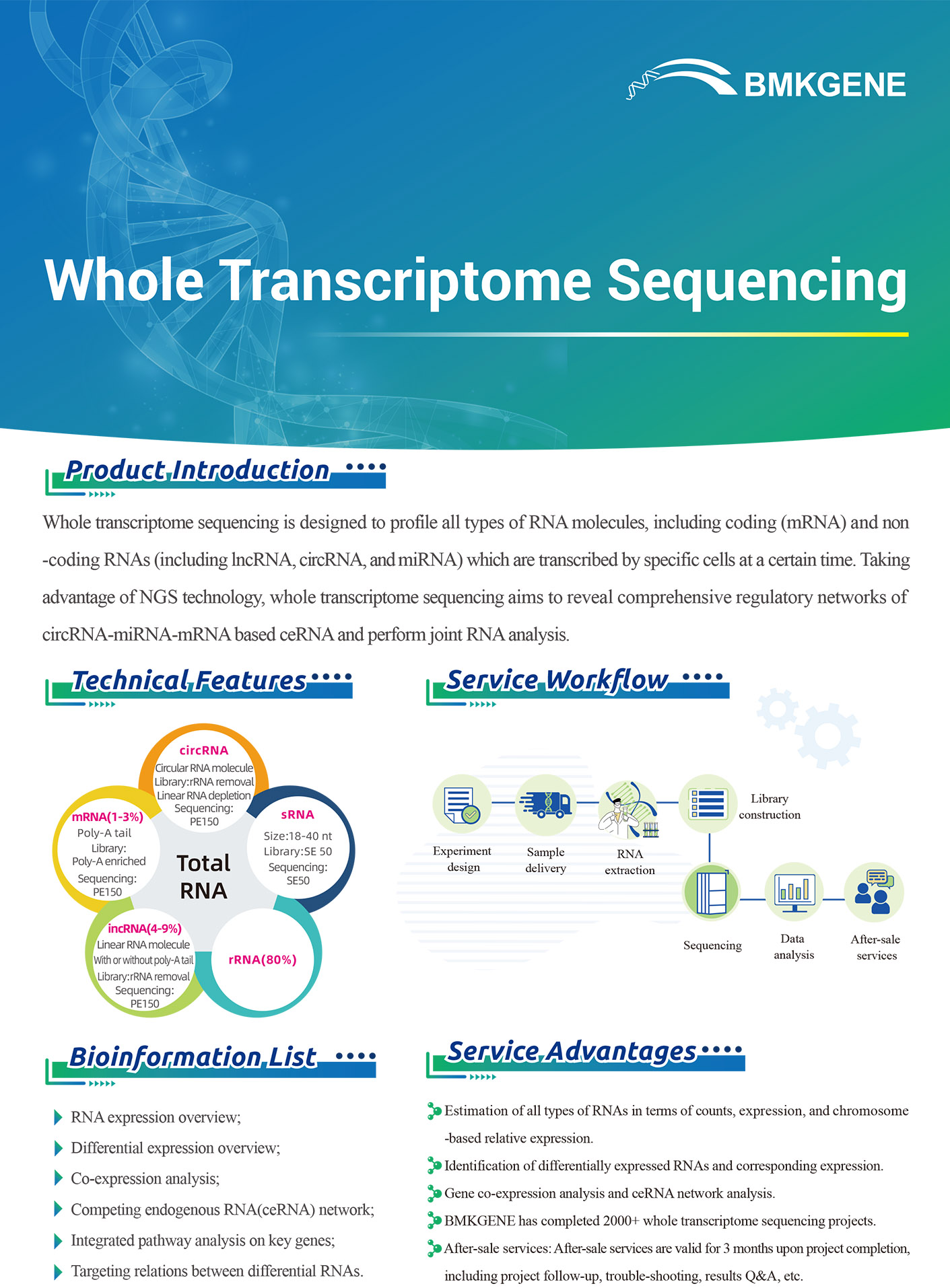 https://www.bmkgene.com/uploads/Whole-Transcriptome-Sequencing-BMKGENE-2023.122.pdf