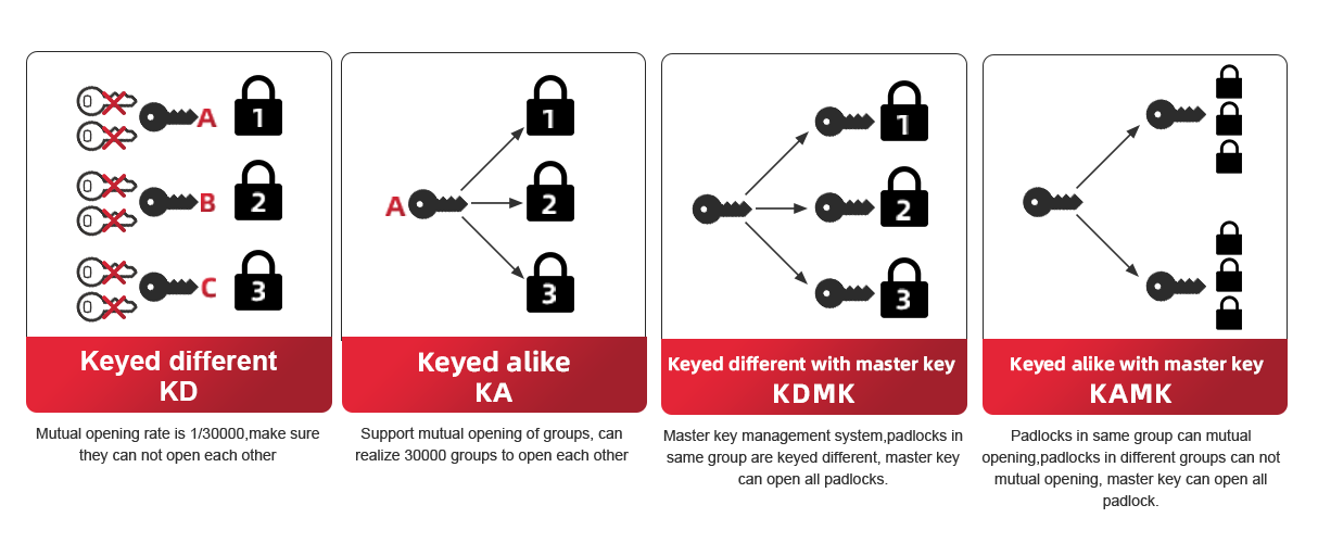 KEY CHARTING SYSTEM FOR SAFETY PADLOCK