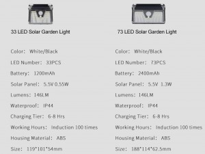 73 LED Udendørs Sensor Have Væglamper Human Motion Sensor Solar Lights