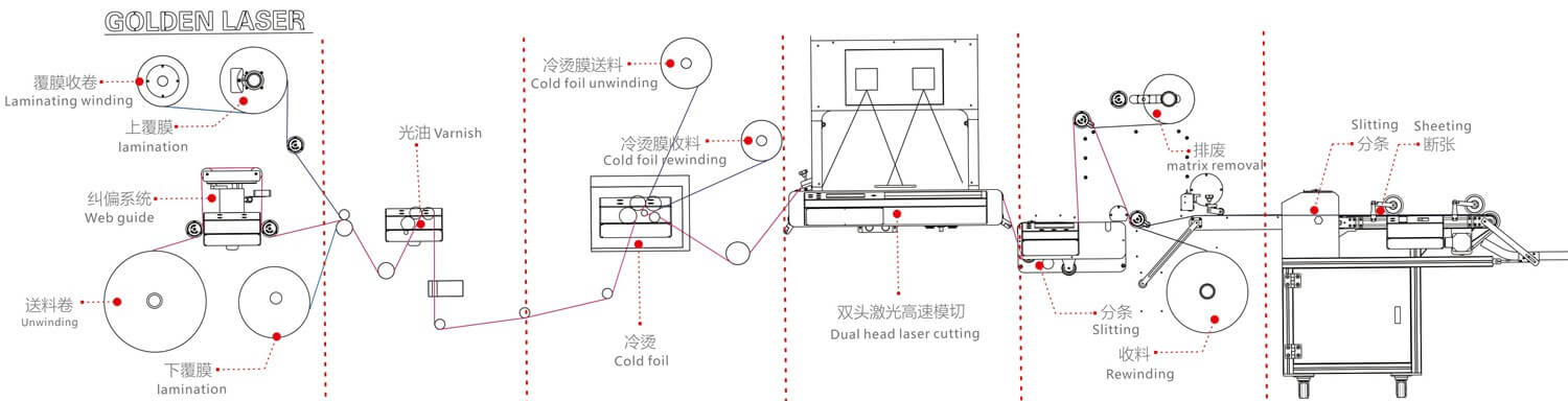 conception modulaire du système de découpe laser