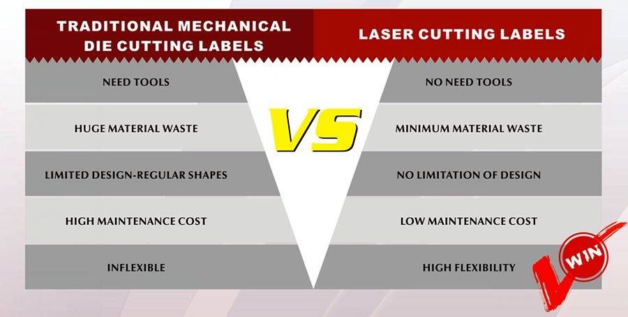 machanical die cutting VS laser cutting labels
