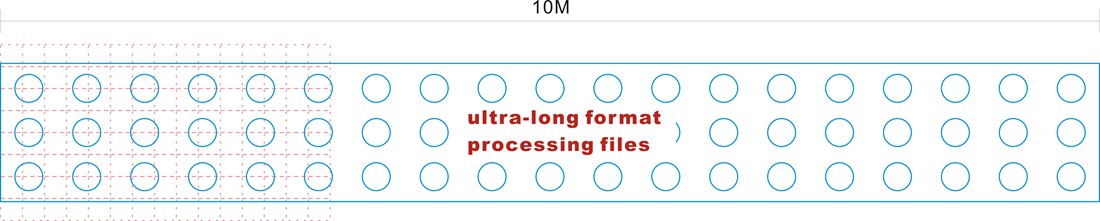 ultralang prosesseringstrinn 2