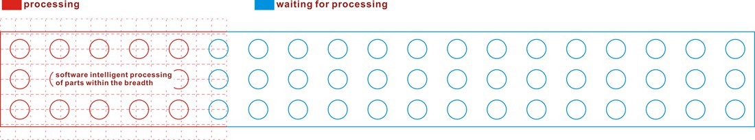 ultralong processing step3