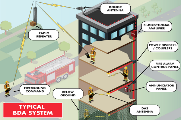 نظام السلامة العامة واتصالات الطوارئ