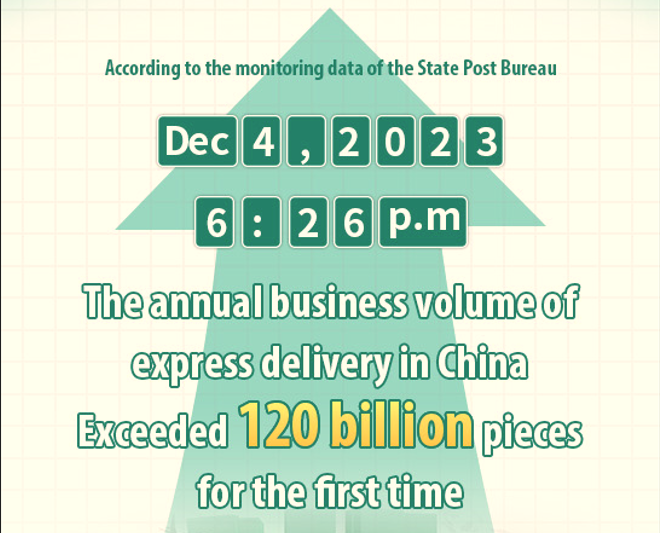The annual business volume of express delivery in China，exceeded 120 billion pieces for the first time