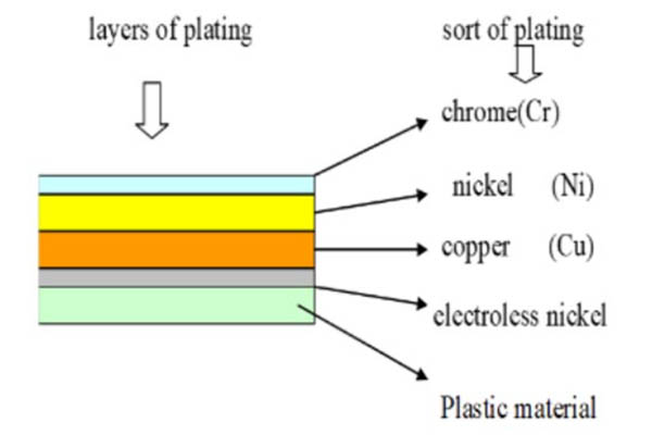 Common Plating Defects and Control Methods