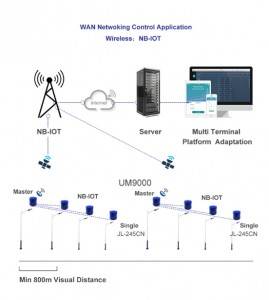 Controllo fotocellula intelligente wireless NB-IOT JL-245CN