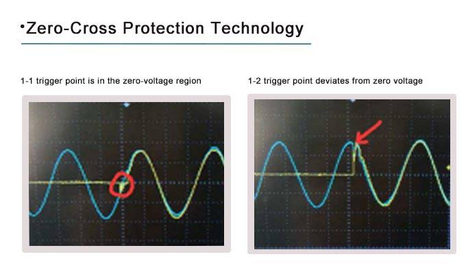 Technologie de protection contre les croisements zéro photocontrôle JL-207C