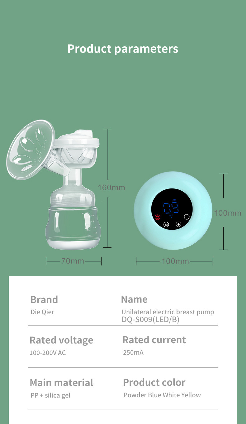 Global Breast Pumps Markets Report 2022: Historic Market Revenue Sales Data) for 2019 to 2021, Estimates for 2022, and CAGR Projections through 2027