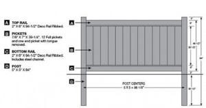 cheap vinyl fence profitable factory direct price cheap fencing panels pvc garden fence