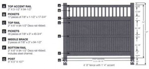 Cheap pool PVC fence Privacy Shield