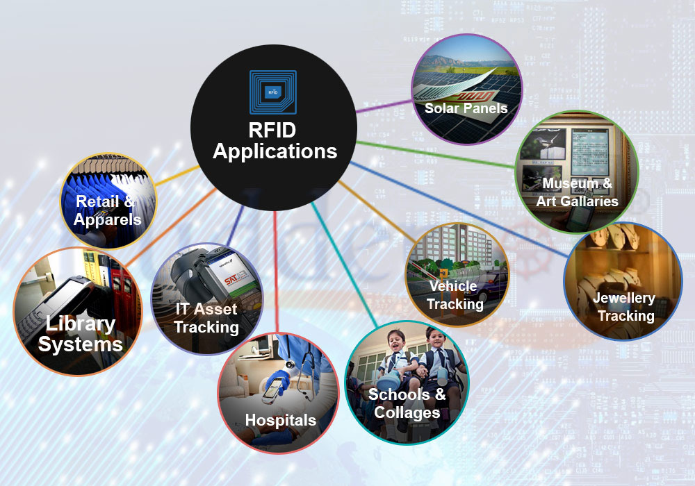Decem applicationes RFID in vita