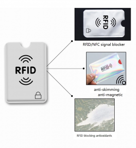 PVC खाली NFC सिग्नल अवरुद्ध कार्ड आस्तीन, विरोधी सुरक्षा बैंक कार्ड होल्डर