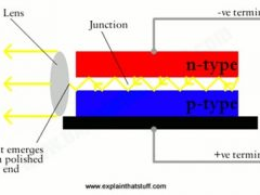 Tipos de diodos láser