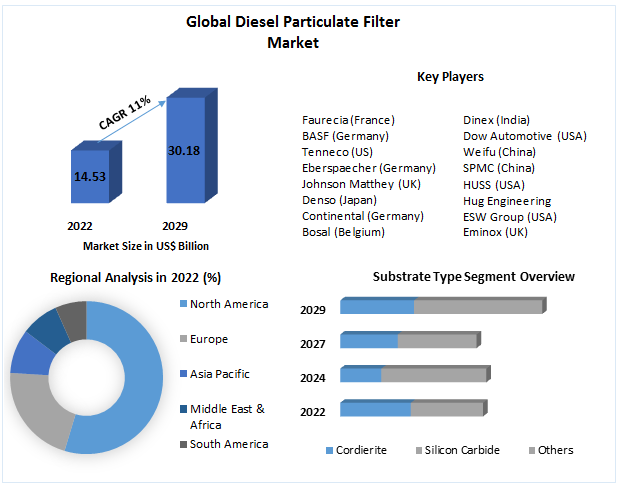 Exhaust System Market by After-Treatment Device (DOC, DPF, LNT, SCR, and GPF), Aftermarket (DOC, DPF, and SCR)