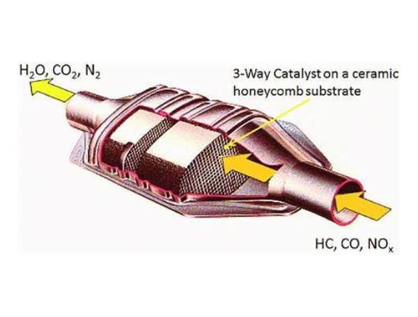 Universal three-way catalytic converter for exhaust system