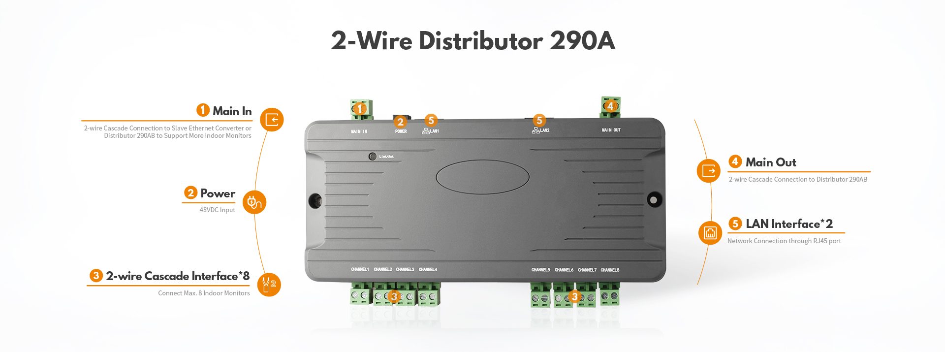 2-Wire Distributor 290A