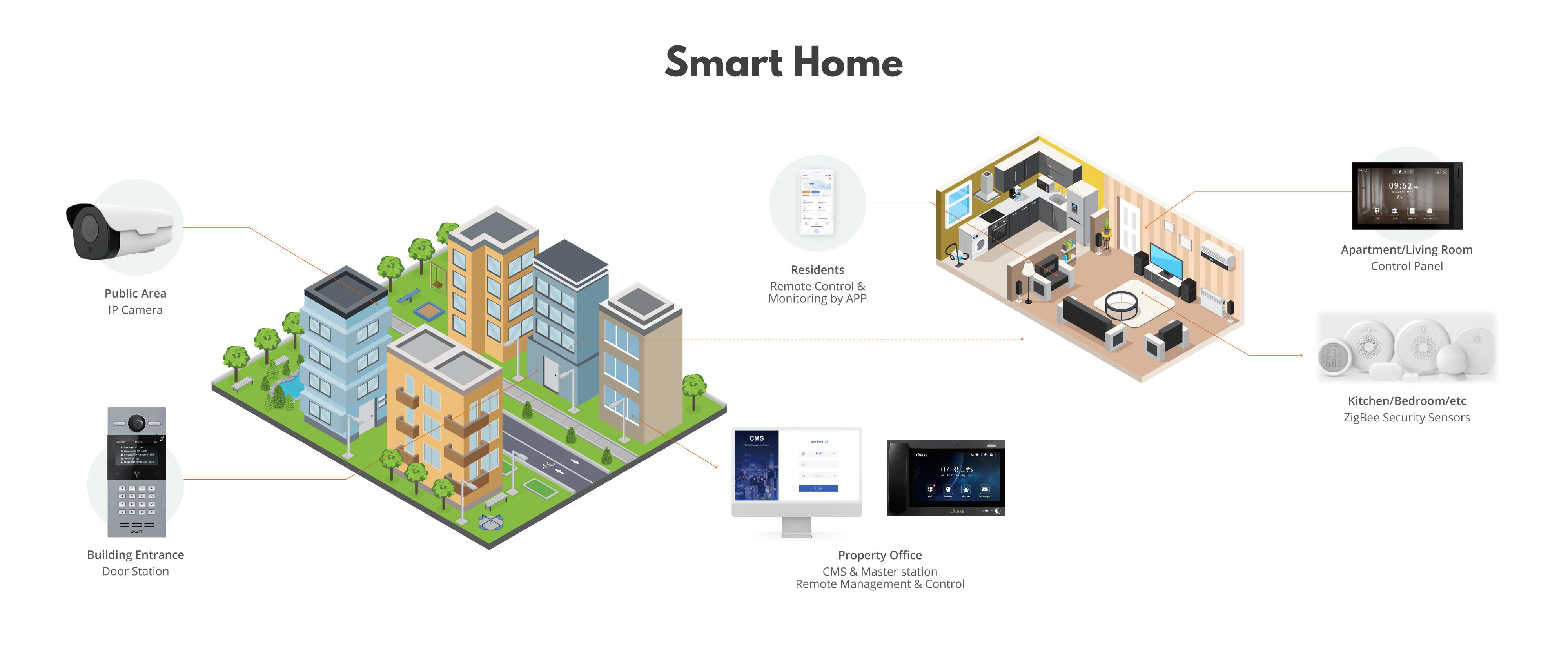 Smart Home Detail Page_1