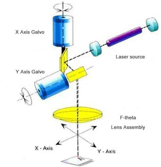 How to choose fiber laser marking machine among 20w 30w 50w 100w