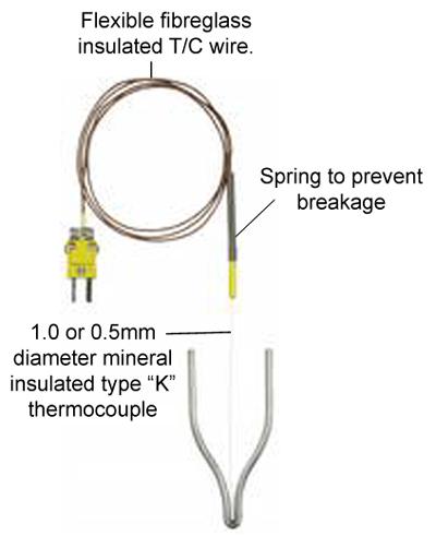 Good quality Freeness Tester-sr - G0003 – 5 – Glow Wire Thermocouple – Drick