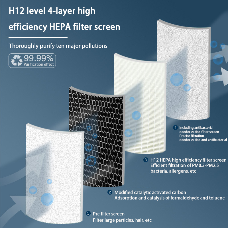 Sterilization And Formaldehyde Removal Air Purifiers