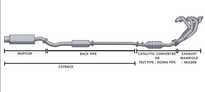 5 manfaat paling umum memasang knalpot cat-back pada mobil Bagaimana definisi knalpot cat-back?