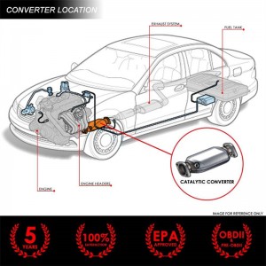 エキゾーストマニホールド触媒コンバーター 2007-2017 ジープ コンパス パトリオット 2.4L 4WD に適合