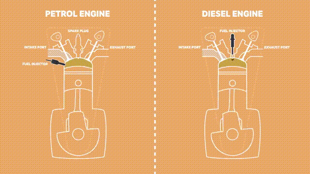 Was sind die wesentlichen Unterschiede zwischen Diesel- und Benzinmotoren?