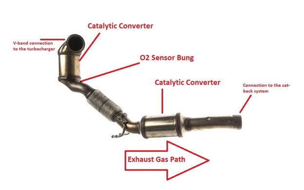 How does an exhaust down pipe work?