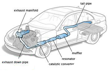 Those things you need to know about down pipe
