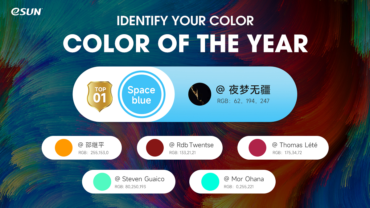 Identify Your Color, Color of the YEAR