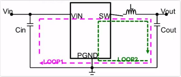 Anong mga punto ang dapat bigyang pansin sa disenyo ng DC-DC PCB?