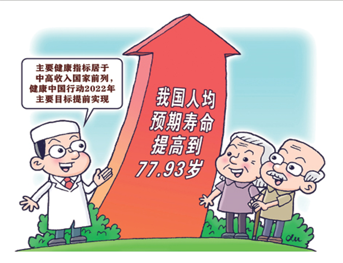 نیشنل ہیلتھ کمیشن: چین کی اوسط عمر 77.93 سال ہو گئی ہے۔
