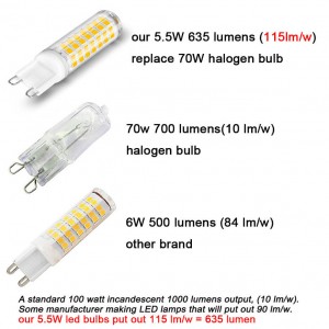 Dimmable G9 LED Lamp No Flicker AC220V 110V 5.5W LED Light Bulb super bright Chandelier LED Light replace 70W Halogen Lamp