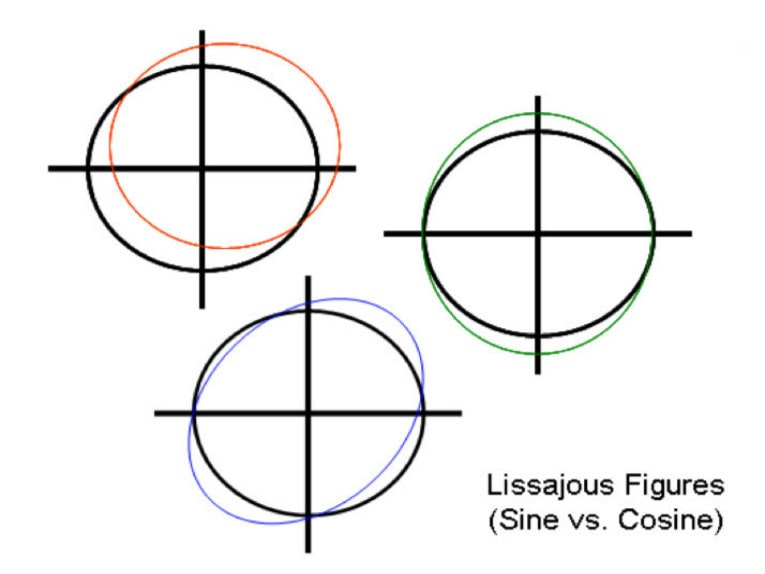 Mikä on alajakovirhe (SDE) lineaarisissa koodereissa?